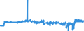 Area: Czech Republic / Derived data economic concept: MFIs lending margins on loans for house purchase / Currency: Euro and domestic currency / The raw statistical data source: Based on MIR data / Balance sheet suffix: Not applicable