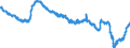 Area: Czech Republic / Derived data economic concept: MFIs lending margins on loans for house purchase / Currency: Euro and domestic currency / The raw statistical data source: Based on MIR data / Balance sheet suffix: Not applicable