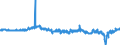 Area: Czech Republic / Derived data economic concept: MFIs lending margins on loans to non-financial corporations (NFC) / Currency: Euro and domestic currency / The raw statistical data source: Based on MIR data / Balance sheet suffix: Not applicable