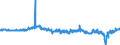 Area: Czech Republic / Derived data economic concept: Lending margin on outstanding loans to non-financial corporations and households / Currency: Euro and domestic currency / The raw statistical data source: Based on MIR data / Balance sheet suffix: Not applicable