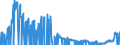 Area: Czech Republic / Derived data economic concept: Share of new loans to households for house purchase with a floating rate or an initial rate fixation period of up to one year in total new loans from MFIs to households / Currency: Euro and domestic currency / The raw statistical data source: Based on MIR data / Balance sheet suffix: Not applicable