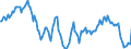 Area: EU (changing composition) / Derived data economic concept: Growth rate of total assets of deposit-taking corporations except the central bank (S.122) (MFIs excluding the ESCB and MMFs) / Currency: All currencies combined / The raw statistical data source: Based on BSI data / Balance sheet suffix: Not applicable