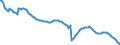 Area: Finland / Balance sheet reference sector breakdown: MFIs excluding ESCB / Balance sheet item: Deposits with agreed maturity / Original maturity: Total / Balance sheet counterpart sector: Unspecified counterpart sector / Currency: Euro / Interest rate business coverage: Outstanding amount / Interest rate type (fixed/variable): Unspecified / Interest rate suffix: Key national rate other than nat component or MU comparable equivalent