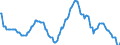 Area: Netherlands / Balance sheet reference sector breakdown: MFIs excluding ESCB / Balance sheet item: Deposits with agreed maturity / Original maturity: Over 1 and up to 2 years / Balance sheet counterpart sector: Unspecified counterpart sector / Currency: Euro / Interest rate business coverage: New business / Interest rate type (fixed/variable): Unspecified / Interest rate suffix: Interest rate / national component or MU comparable equivalent