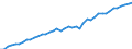 Area: Austria / Adjustment indicator: Neither seasonally nor working day adjusted / Residential property dwelling type: Residential property prices, New and existing dwellings / Property geopgraphical coverage: Whole country / Source of property price statistics: Eurostat / Series variation in residential property price index context: Residential property in good and poor condition