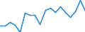 Area: Austria / Adjustment indicator: Neither seasonally nor working day adjusted / Residential property dwelling type: Residential property prices, New and existing dwellings / Property geopgraphical coverage: Whole country / Source of property price statistics: Eurostat / Series variation in residential property price index context: Deflated by the private consumption deflator, annual rate of change