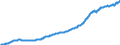 Area: Belgium / Adjustment indicator: Neither seasonally nor working day adjusted / Residential property dwelling type: Residential property prices, Existing dwellings / Property geopgraphical coverage: Whole country / Source of property price statistics: NCB / Series variation in residential property price index context: Residential property in good and poor condition