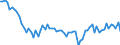 Area: Belgium / Adjustment indicator: Neither seasonally nor working day adjusted / Residential property dwelling type: Residential property prices, New and existing dwellings / Property geopgraphical coverage: Whole country / Source of property price statistics: Eurostat / Series variation in residential property price index context: Deflated by the private consumption deflator, annual rate of change