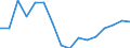 Area: Cyprus / Adjustment indicator: Neither seasonally nor working day adjusted / Residential property dwelling type: Residential property prices, New and existing dwellings / Property geopgraphical coverage: Whole country / Source of property price statistics: Eurostat / Series variation in residential property price index context: Deflated by the private consumption deflator, annual rate of change