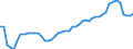 Area: Czech Republic / Adjustment indicator: Neither seasonally nor working day adjusted / Residential property dwelling type: Residential property prices, New and existing dwellings / Property geopgraphical coverage: Whole country / Source of property price statistics: Eurostat / Series variation in residential property price index context: Deflated by the private consumption deflator, annual rate of change