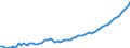 Area: Germany / Adjustment indicator: Neither seasonally nor working day adjusted / Residential property dwelling type: Residential property prices, New and existing houses / Property geopgraphical coverage: Whole country / Source of property price statistics: Other / Series variation in residential property price index context: Residential property in good and poor condition