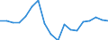 Area: Denmark / Adjustment indicator: Neither seasonally nor working day adjusted / Residential property dwelling type: Residential property prices, New and existing dwellings / Property geopgraphical coverage: Whole country / Source of property price statistics: Eurostat / Series variation in residential property price index context: Deflated by the private consumption deflator, annual rate of change