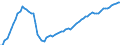 Area: Estonia / Adjustment indicator: Neither seasonally nor working day adjusted / Residential property dwelling type: Residential property prices, New and existing dwellings / Property geopgraphical coverage: Whole country / Source of property price statistics: Eurostat / Series variation in residential property price index context: Residential property in good and poor condition