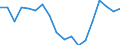 Area: Ireland / Adjustment indicator: Neither seasonally nor working day adjusted / Residential property dwelling type: Residential property prices, New and existing dwellings / Property geopgraphical coverage: Whole country / Source of property price statistics: Eurostat / Series variation in residential property price index context: Deflated by the private consumption deflator, annual rate of change