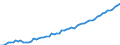 Area: Luxembourg / Adjustment indicator: Neither seasonally nor working day adjusted / Residential property dwelling type: Residential property prices, New and existing dwellings / Property geopgraphical coverage: Whole country / Source of property price statistics: Eurostat / Series variation in residential property price index context: Residential property in good and poor condition