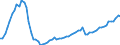 Area: Latvia / Adjustment indicator: Neither seasonally nor working day adjusted / Residential property dwelling type: Residential property prices, New and existing dwellings / Property geopgraphical coverage: Whole country / Source of property price statistics: Eurostat / Series variation in residential property price index context: Residential property in good and poor condition