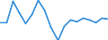 Area: Latvia / Adjustment indicator: Neither seasonally nor working day adjusted / Residential property dwelling type: Residential property prices, New and existing dwellings / Property geopgraphical coverage: Whole country / Source of property price statistics: Eurostat / Series variation in residential property price index context: Deflated by the private consumption deflator, annual rate of change