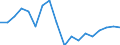 Area: Malta / Adjustment indicator: Neither seasonally nor working day adjusted / Residential property dwelling type: Residential property prices, New and existing dwellings / Property geopgraphical coverage: Whole country / Source of property price statistics: Eurostat / Series variation in residential property price index context: Deflated by the private consumption deflator, annual rate of change