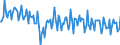 Area: Japan / Adjustment indicator: Neither seasonally nor working day adjusted / Real time database item: Industrial Production Index, Manufacturing / Real time database series denomination: Index