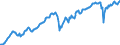 Area: Japan / Adjustment indicator: Working day and seasonally adjusted / Real time database item: Gross domestic product at market price - Chain linked volumes / Real time database series denomination: Index