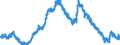 Area: Japan / Adjustment indicator: Working day and seasonally adjusted / Real time database item: Standardised unemployment, Total (all ages), Total (male and female) / Real time database series denomination: Percentage