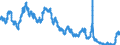 Area: Euro area (moving concept in the Real Time database context) / Adjustment indicator: Neither seasonally nor working day adjusted / Real time database item: Rate - 2-year Euro area government benchmark bond yield / Real time database series denomination: Euro