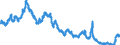 Area: Euro area (moving concept in the Real Time database context) / Adjustment indicator: Neither seasonally nor working day adjusted / Real time database item: Rate - 3-year Euro area government benchmark bond yield / Real time database series denomination: Euro