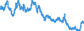 Area: Euro area (moving concept in the Real Time database context) / Adjustment indicator: Neither seasonally nor working day adjusted / Real time database item: Rate - 7-year Euro area government benchmark bond yield / Real time database series denomination: Euro