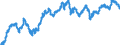 Area: Euro area (moving concept in the Real Time database context) / Adjustment indicator: Neither seasonally nor working day adjusted / Real time database item: Exchange rate, ECB nominal effective exchange rate, broad group of currencies against euro / Real time database series denomination: Index