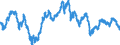 Area: Euro area (moving concept in the Real Time database context) / Adjustment indicator: Neither seasonally nor working day adjusted / Real time database item: Exchange rate, ECB nominal effective exchange rate, narrow group of currencies against euro / Real time database series denomination: Index