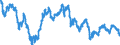 Area: Euro area (moving concept in the Real Time database context) / Adjustment indicator: Neither seasonally nor working day adjusted / Real time database item: Exchange rate, ECB real effective exchange rate CPI deflated, broad group of currencies against euro / Real time database series denomination: Index