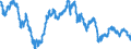 Area: Euro area (moving concept in the Real Time database context) / Adjustment indicator: Neither seasonally nor working day adjusted / Real time database item: Exchange rate, ECB real effective exchange rate CPI deflated, narrow group of currencies against euro / Real time database series denomination: Index