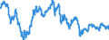 Area: Euro area (moving concept in the Real Time database context) / Adjustment indicator: Neither seasonally nor working day adjusted / Real time database item: Exchange rate, ECB real effective exchange rate producer prices deflated, narrow group of currencies against euro / Real time database series denomination: Index