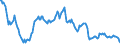 Area: Euro area (moving concept in the Real Time database context) / Adjustment indicator: Neither seasonally nor working day adjusted / Real time database item: Exchange rate, ECB real effective exchange rate ULC total economy deflated, narrow group of currencies against euro / Real time database series denomination: Index