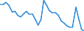 Area: Euro area (moving concept in the Real Time database context) / Adjustment indicator: Neither seasonally nor working day adjusted / Real time database item: Compensation of employees (D.1) - All sectors/ unspecified/ not applicable (ESA95)-NCBs - General government (ESA95)-NCBs - Non-financial flows current prices / Real time database series denomination: Percentage