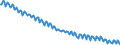 Area: Euro area (moving concept in the Real Time database context) / Adjustment indicator: Neither seasonally nor working day adjusted / Real time database item: Total employment - agricultural hunting forestry and fishing products / Real time database series denomination: Persons