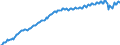 Area: Euro area (moving concept in the Real Time database context) / Adjustment indicator: Neither seasonally nor working day adjusted / Real time database item: Total employment - Arts, entertainment and recreation, repair of household goods and other services (NACE Rev2) / Real time database series denomination: Persons