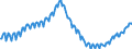 Area: Euro area (moving concept in the Real Time database context) / Adjustment indicator: Neither seasonally nor working day adjusted / Real time database item: Total employment - construction / Real time database series denomination: Persons