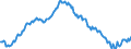 Area: Euro area (moving concept in the Real Time database context) / Adjustment indicator: Neither seasonally nor working day adjusted / Real time database item: Total employment - Financial and insurance activities (NACE Rev2) / Real time database series denomination: Persons