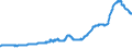 Area: Euro area (moving concept in the Real Time database context) / Adjustment indicator: Neither seasonally nor working day adjusted / Real time database item: Eurosystem reporting sector - Base money - World not allocated (geographically) counterpart / Real time database series denomination: Euro