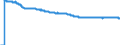 Area: Euro area (moving concept in the Real Time database context) / Adjustment indicator: Neither seasonally nor working day adjusted / Real time database item: HICP - Communication services / Real time database series denomination: Index