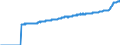 Area: Euro area (moving concept in the Real Time database context) / Adjustment indicator: Neither seasonally nor working day adjusted / Real time database item: HICP - Food including alcohol and tobacco / Real time database series denomination: Index