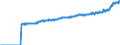 Area: Euro area (moving concept in the Real Time database context) / Adjustment indicator: Neither seasonally nor working day adjusted / Real time database item: HICP - Unprocessed food / Real time database series denomination: Index
