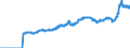 Area: Euro area (moving concept in the Real Time database context) / Adjustment indicator: Neither seasonally nor working day adjusted / Real time database item: HICP - Energy / Real time database series denomination: Index