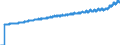 Area: Euro area (moving concept in the Real Time database context) / Adjustment indicator: Neither seasonally nor working day adjusted / Real time database item: HICP - Recreation and personal services / Real time database series denomination: Index