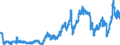 Area: Euro area (moving concept in the Real Time database context) / Adjustment indicator: Neither seasonally nor working day adjusted / Real time database item: Oil price, brent crude -1 month forward / Real time database series denomination: Euro