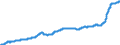 Area: Euro area (moving concept in the Real Time database context) / Adjustment indicator: Neither seasonally nor working day adjusted / Real time database item: Producer Price Index, domestic sales, Consumer goods industry / Real time database series denomination: Index