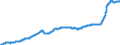 Area: Euro area (moving concept in the Real Time database context) / Adjustment indicator: Neither seasonally nor working day adjusted / Real time database item: Producer Price Index, domestic sales, Total Industry excluding construction and MIG Energy / Real time database series denomination: Index