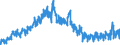 Area: World (all entities) / Sector, ESA95, securities issues/payment compilation linked: Total economy / ESA95 Account: Securities other than shares, excluding financial derivatives / Valuation in MUFAs context: Nominal value / Securities data type: (Gross) issues against cash (flows) / Currency: Euro / Denom. of series or special calc.: Euro / Securities suffix: Unspecified