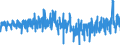 Area: World (all entities) / Sector, ESA95, securities issues/payment compilation linked: Total economy / ESA95 Account: Securities other than shares, excluding financial derivatives / Valuation in MUFAs context: Nominal value / Securities data type: Net issues (flows) / Currency: Euro / Denom. of series or special calc.: Euro / Securities suffix: Unspecified